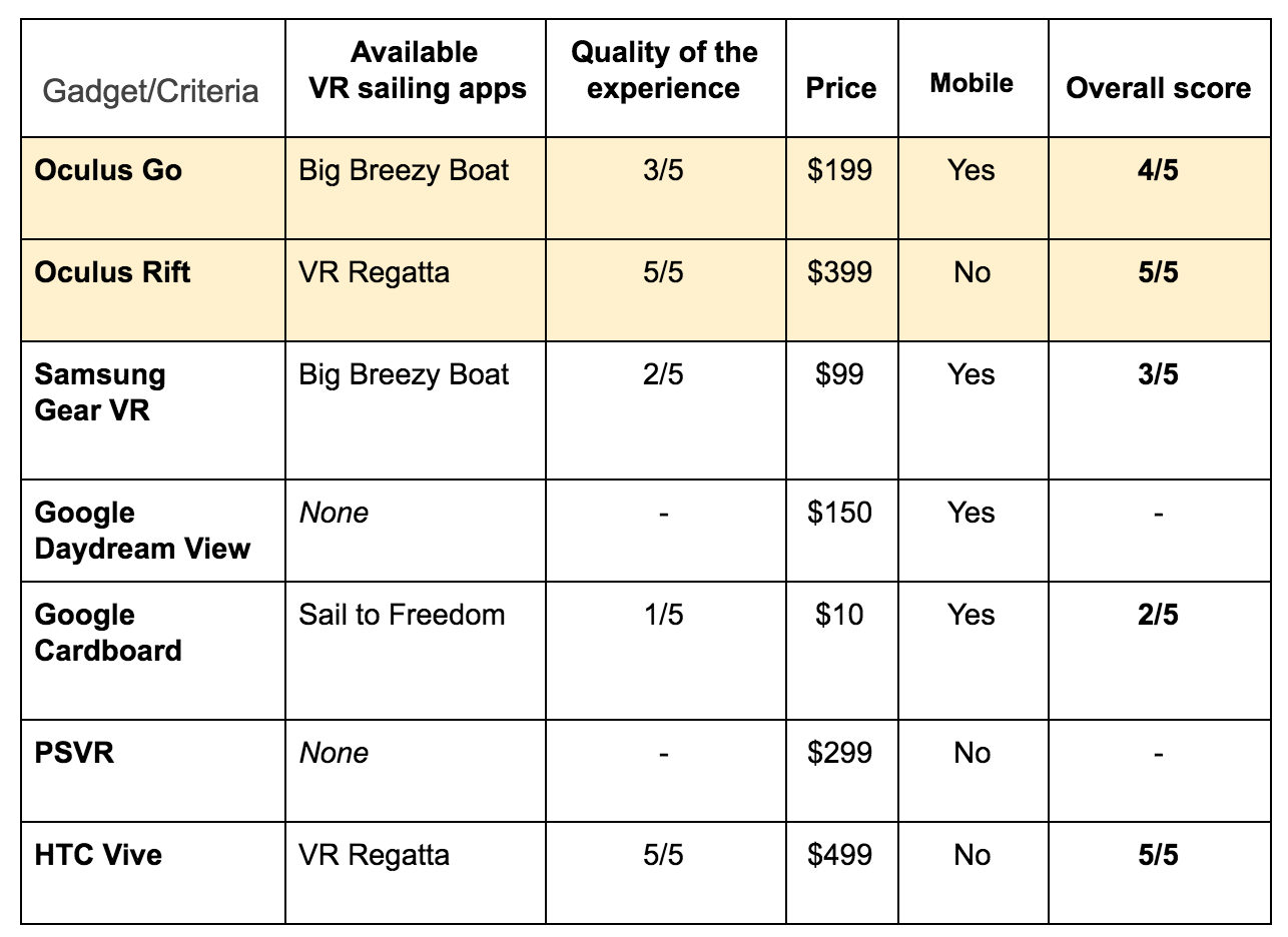 Best VR headsets comparison 2018