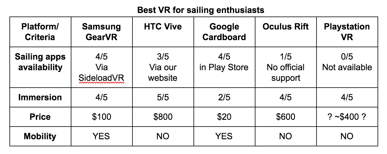 VR headsets comparison