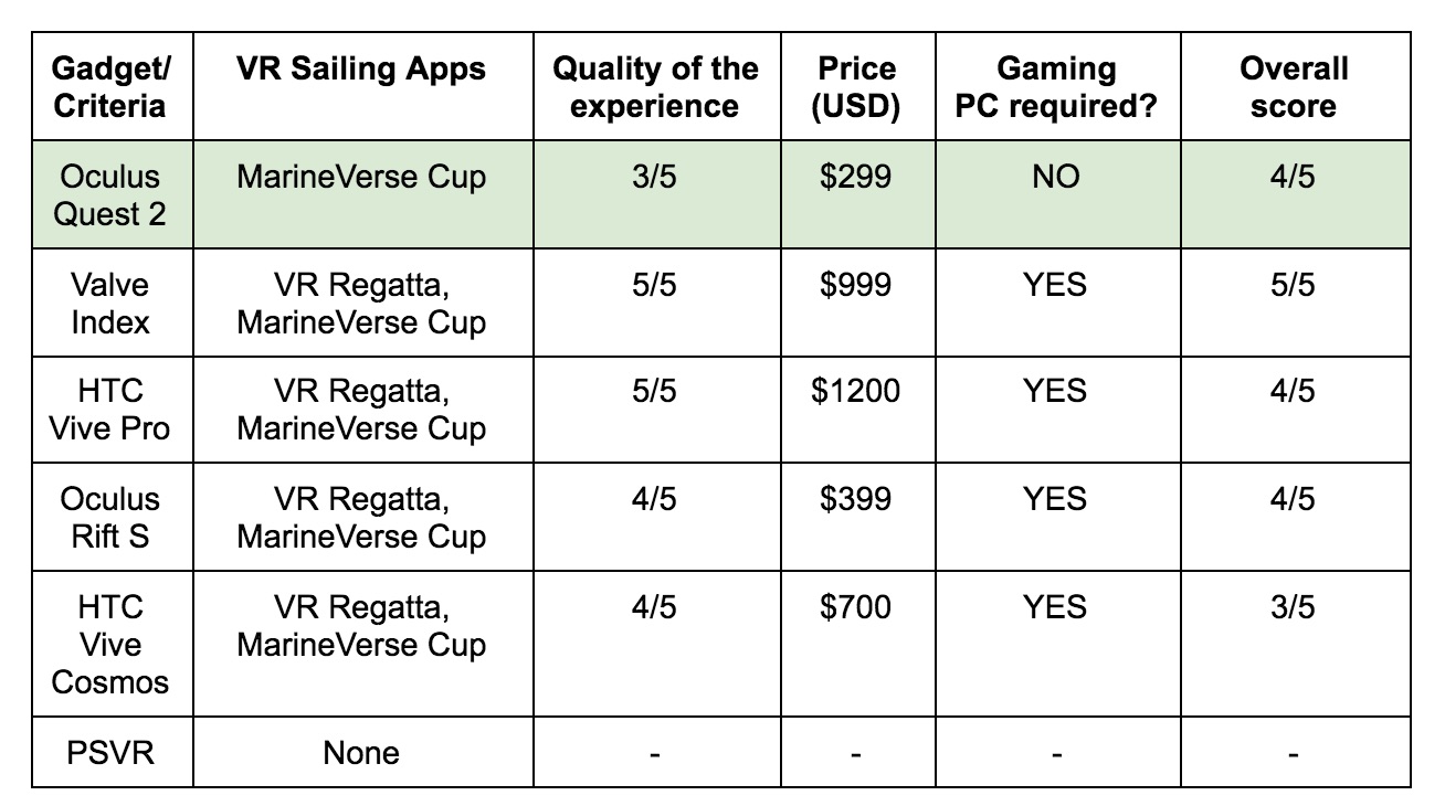 Best VR headsets comparison 2018